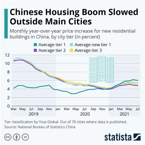 how do they calculate housing area in china